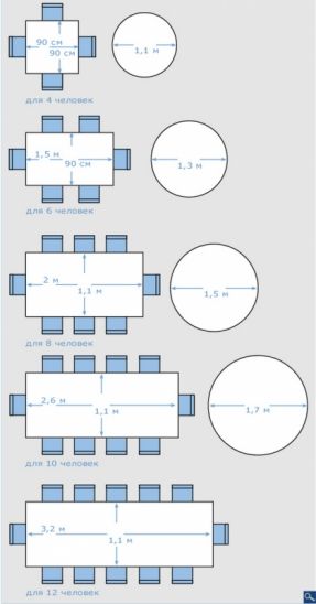 the diagram shows how to make a table with four different sizes and shapes, as well as