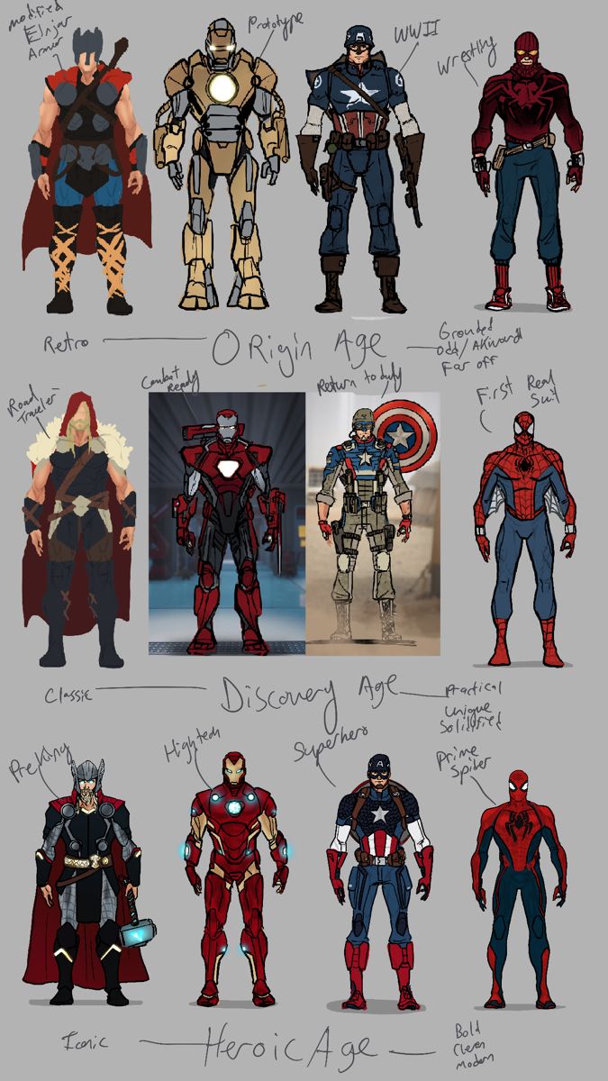 an image of the avengers characters in various poses and positions, with their names on them