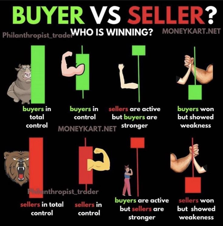 a poster showing the differences between buying and selling