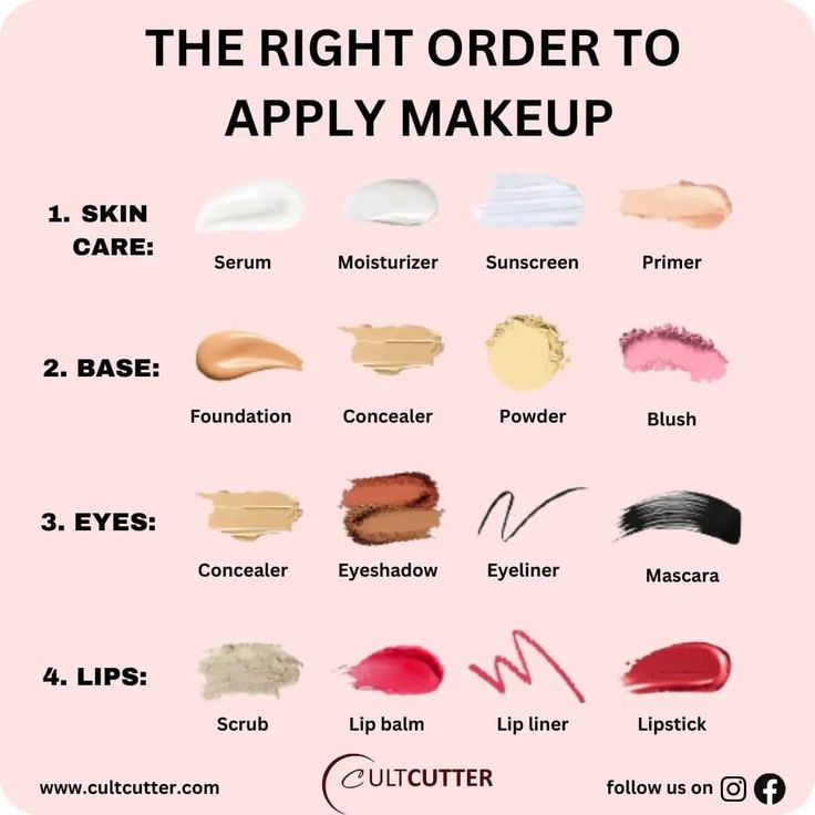 Cult Cutter ™ on Instagram: “What Every Beginner Needs in Their Makeup tips Follow👉@cultcutter for more . Share with your Friends 👭 Double TAP if you like the…” Order To Apply Makeup, Dag Make Up, Resep Diet Sehat, Makeup Cantik, Flot Makeup, Makeup Order, Simple Makeup Tips, Resep Diet, Makeup Artist Tips