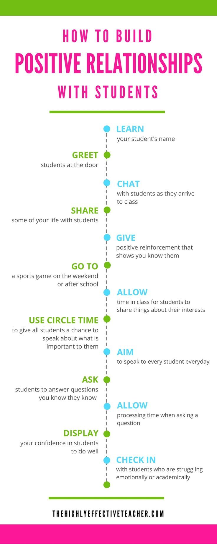 Relationships are at the heart of all we do as teachers. If you think back to the teachers you had who really influenced you in a positive way and had an impact on your learning you will probably not remember the content of what they taught you. What you will remember is the way they treated you, how you felt in their class and the types of interactions you had. #studentteacherrelationships #buildingrelationships #relationships #classroom #class #teacher #student #relationships #education Student Teacher Relationship, Classical Classroom, Behavior Interventionist, Staff Wellbeing, Intentional Teaching, Teacher And Student Relationship, Positive Classroom Environment, Intervention Classroom, Classroom Culture