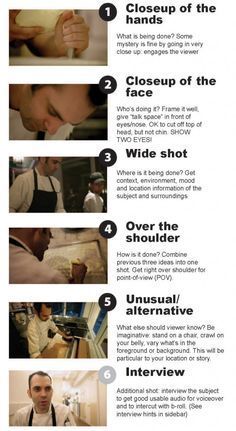an info sheet with instructions on how to wear suspenders and suspenders for men