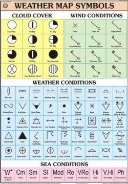 the weather map symbols and their meanings