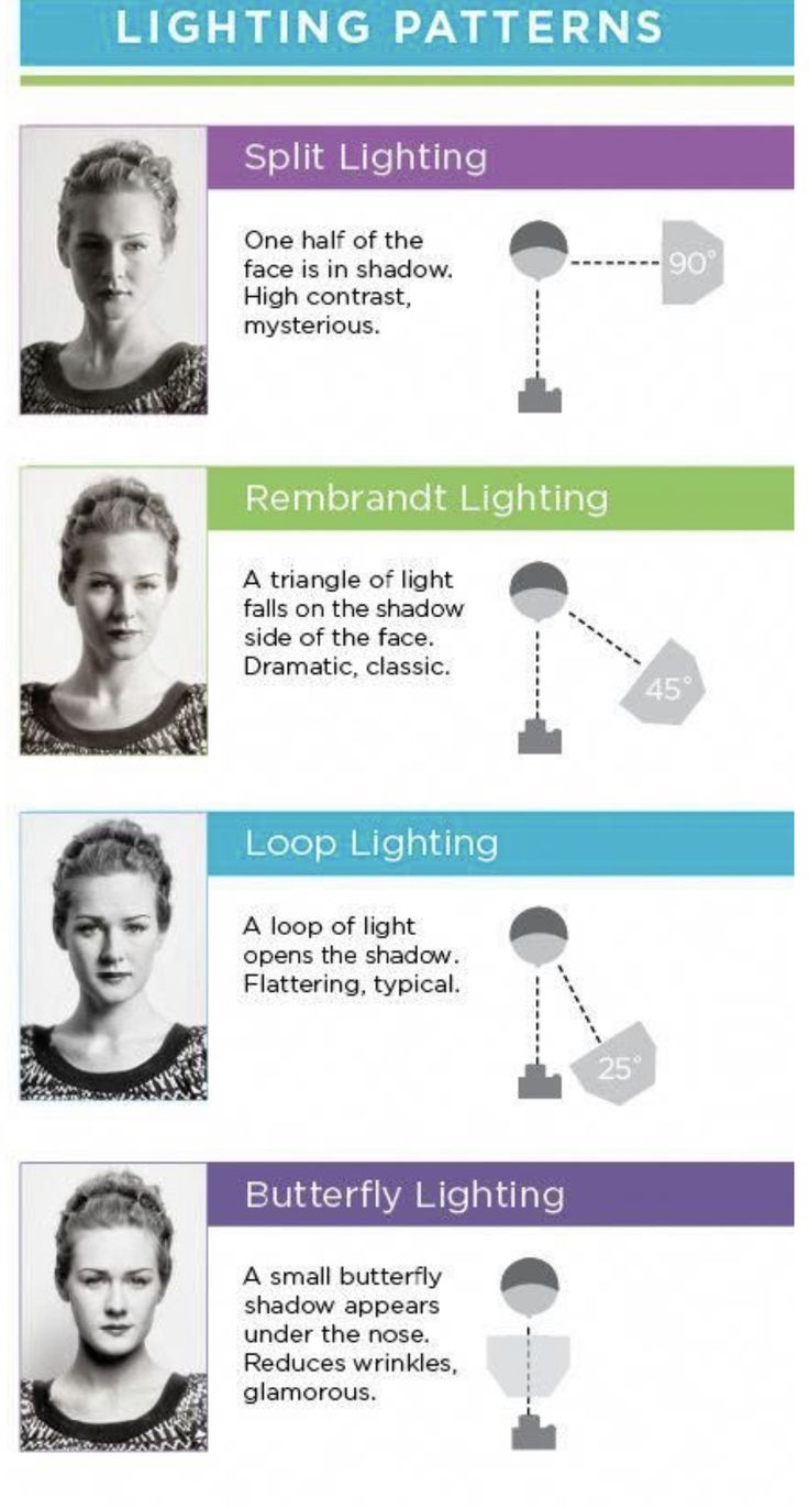 the different types of lights that can be used for lighting