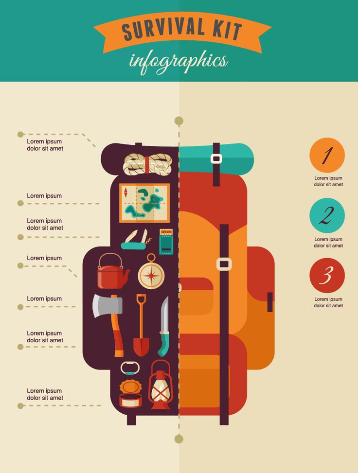 the survival kit for backpackers is shown in this info graphic illustration stock photo and royalty