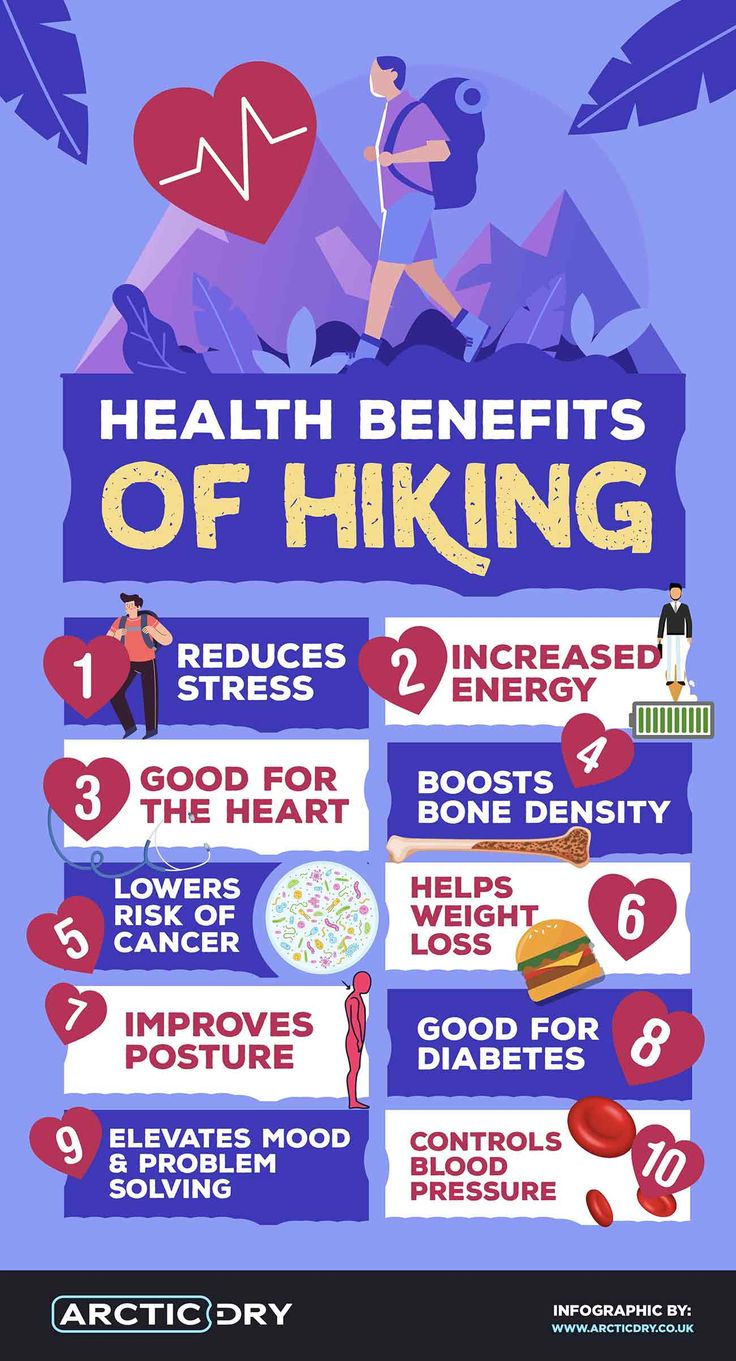 the health benefits of hiking poster