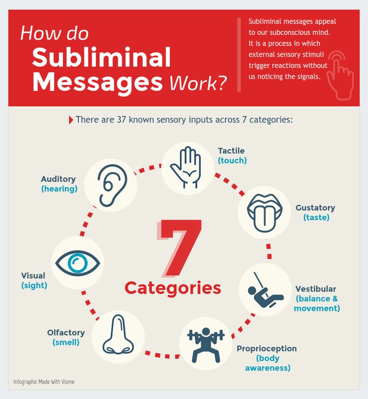 how do subliminal messages work? infographical poster with 7 key steps