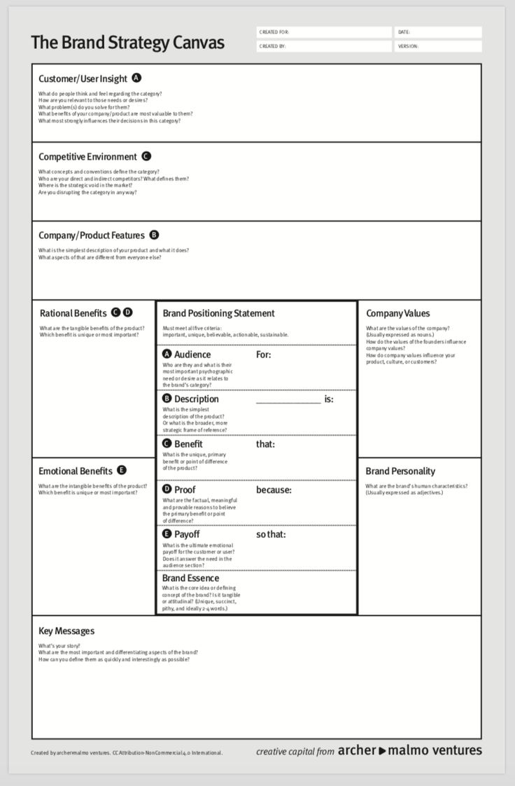 the brand strategy canvas is shown in black and white