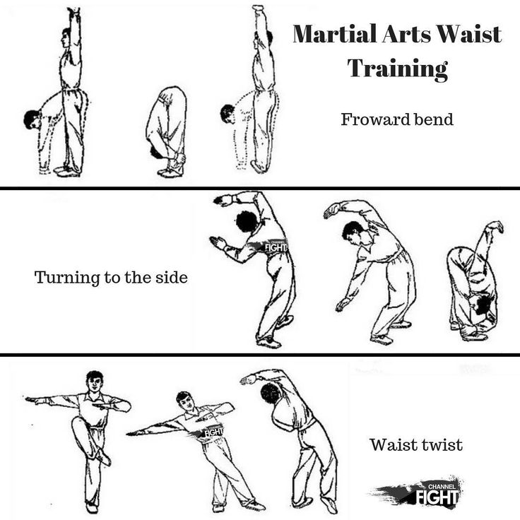 some people doing martial moves in different positions, with the words martial arts waist training