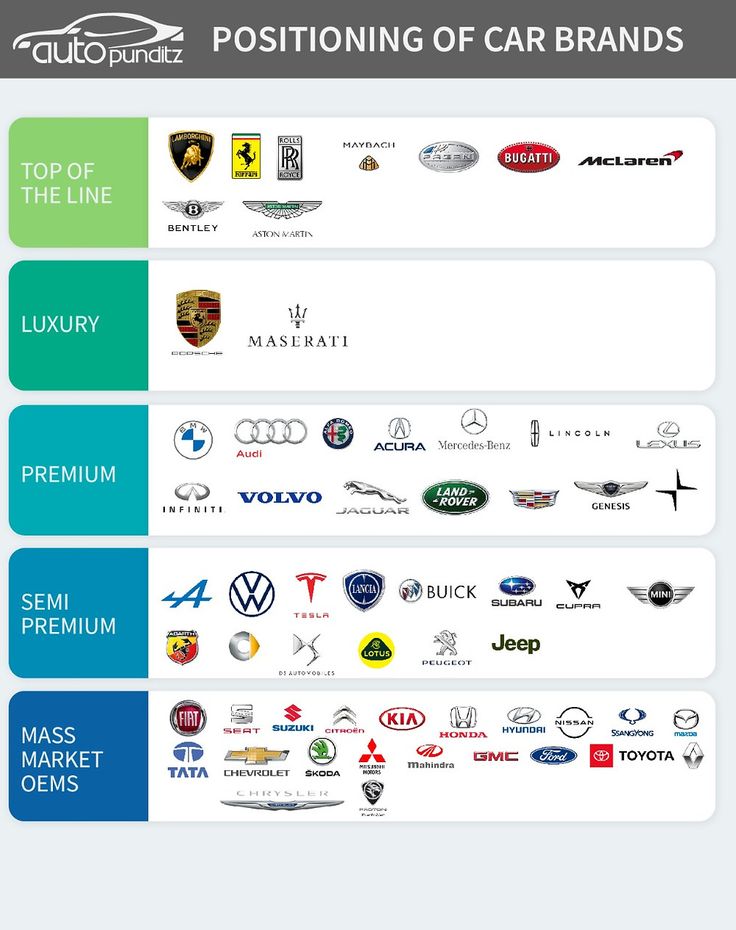 an info sheet showing the different brands that have been sold in car parts and their names