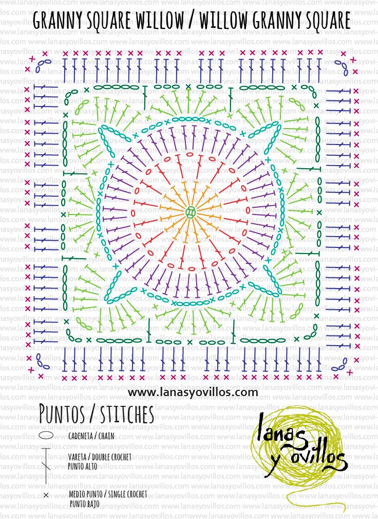 the granny's square pattern is shown in green, yellow and blue with words on it