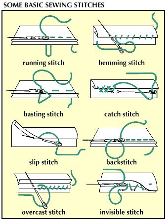 some basic sewing stitches and how to use them
