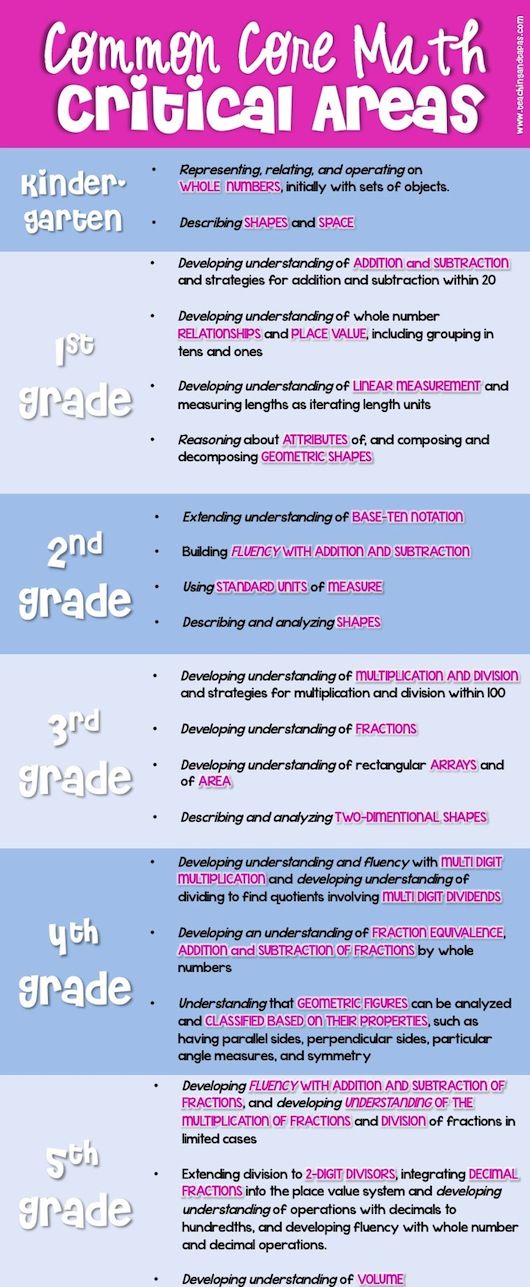 the common core math poster is shown in pink, blue and white with words on it