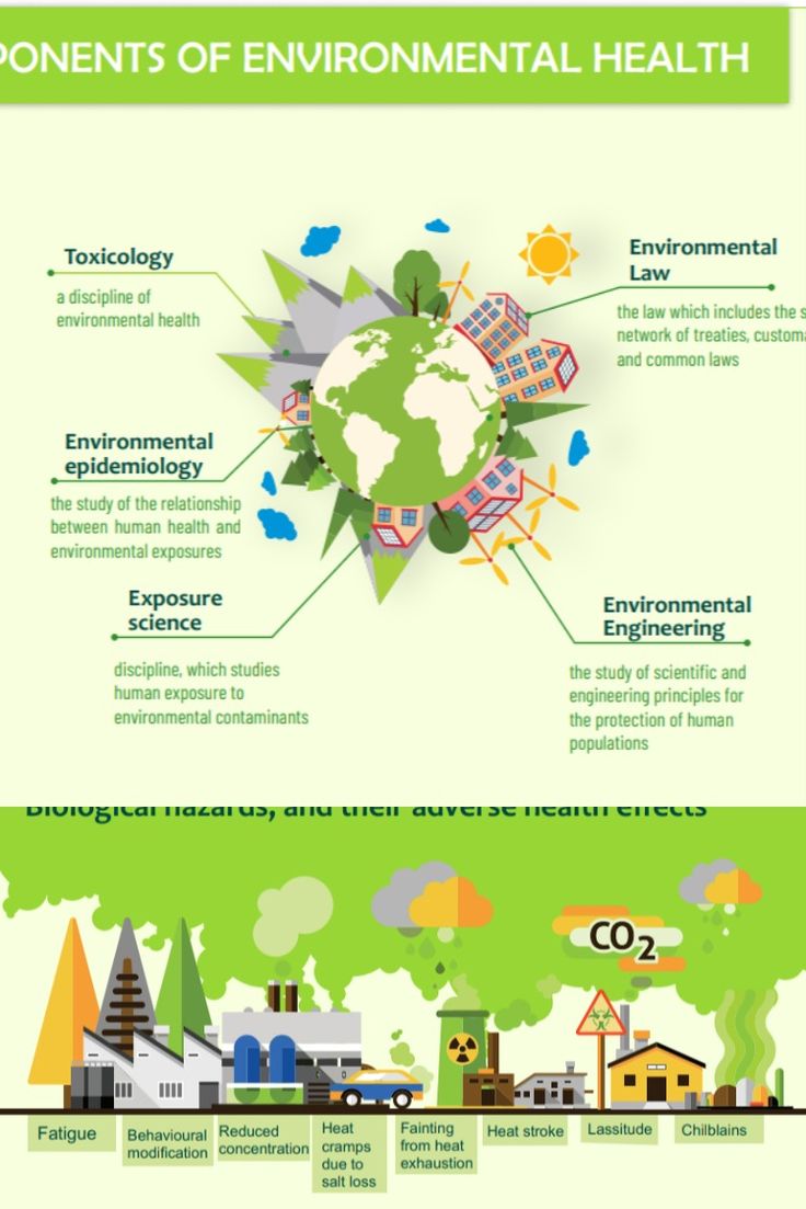 an info poster showing the benefits of environmental health