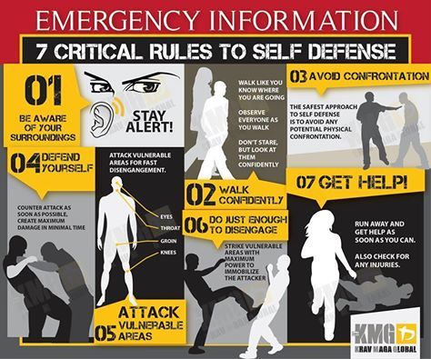 an emergency information poster with instructions on how to use it