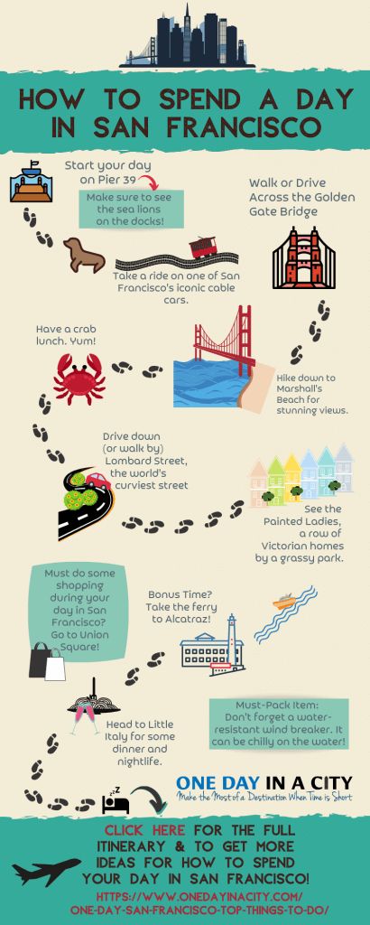 the san francisco bay area is depicted in this info sheet, with information about how to spend