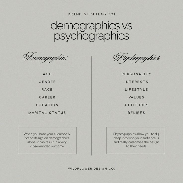 two different types of font and numbers on a gray background with the words demaraphics vs psychographics
