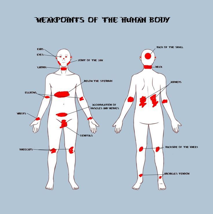 Weak Points Supraviețuire Camping, Self Defence Training, Trening Sztuk Walki, Materi Bahasa Jepang, Self Defense Moves, Self Defense Martial Arts, Self Defense Tips, Survival Skills Life Hacks, Self Defense Techniques