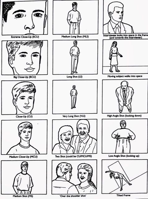 an image of different types of people in black and white coloring book page with instructions for how to draw them