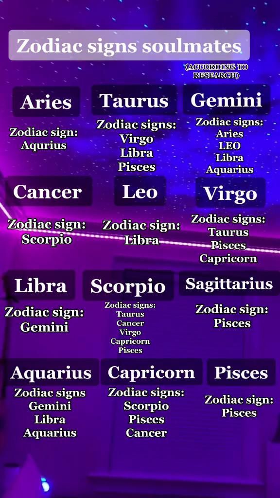 zodiac signs are displayed in front of a purple background with the names of each zodiac sign