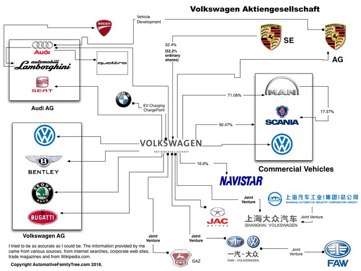 the volkswagen logo is shown in this diagram
