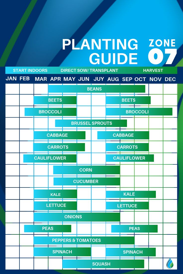 the planting zone guide is shown in blue and green