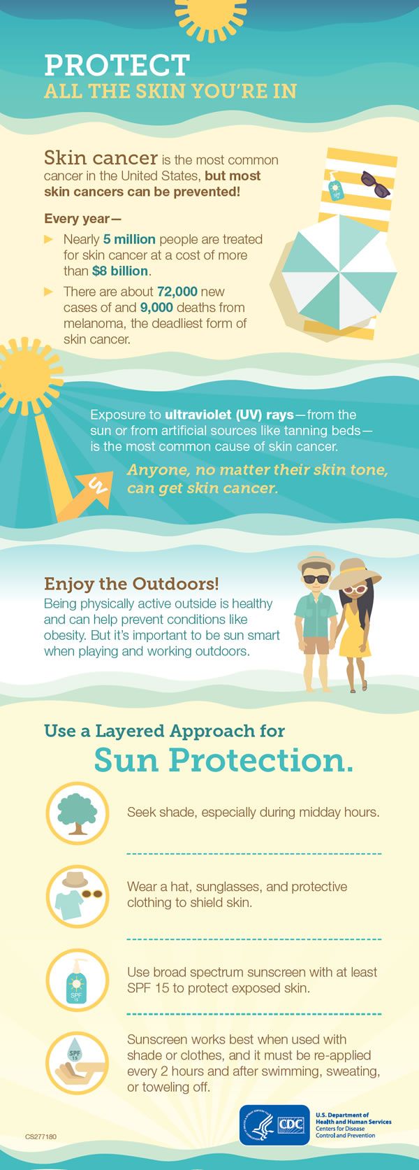 Skin cancer is the most common cancer in the United States, but most skin cancers can be prevented. Use a layered approach for sun protection. Blog Infographic, High Blood Pressure Recipes, Blood Pressure Range, Low Sodium Recipes Blood Pressure, Blood Pressure Numbers, Medical Photography, Blood Pressure Symptoms, Blood Pressure Food, Blood Pressure Chart