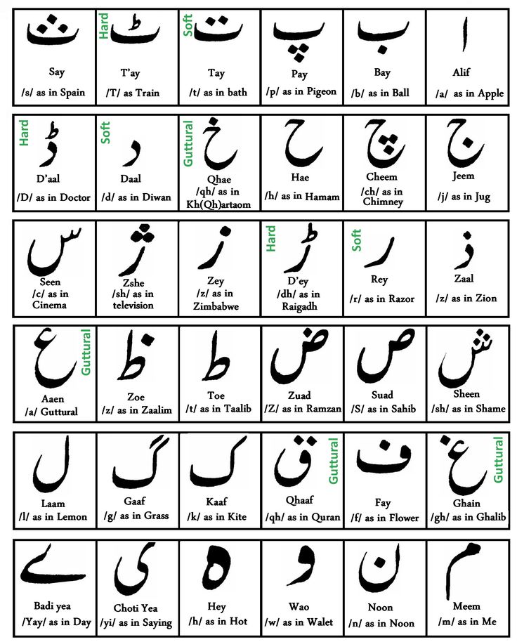 arabic alphabets and their meanings in different languages, with the names below them on each page