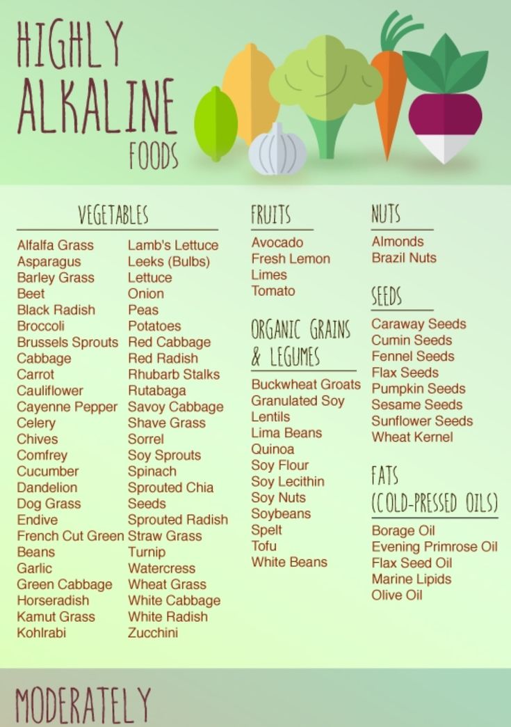 High Alkaline Foods, Acidic And Alkaline Foods, Alkaline Fruits And Vegetables, High Alkaline Diet, Alkaline Fruits, Alkaline Foods List, Alkaline Foods Chart, Alkaline Breakfast, Dr Sebi Alkaline Food