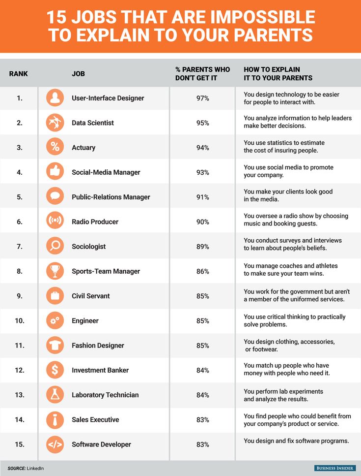 the top 10 jobs that are impossible to explain to your parents infographical poster