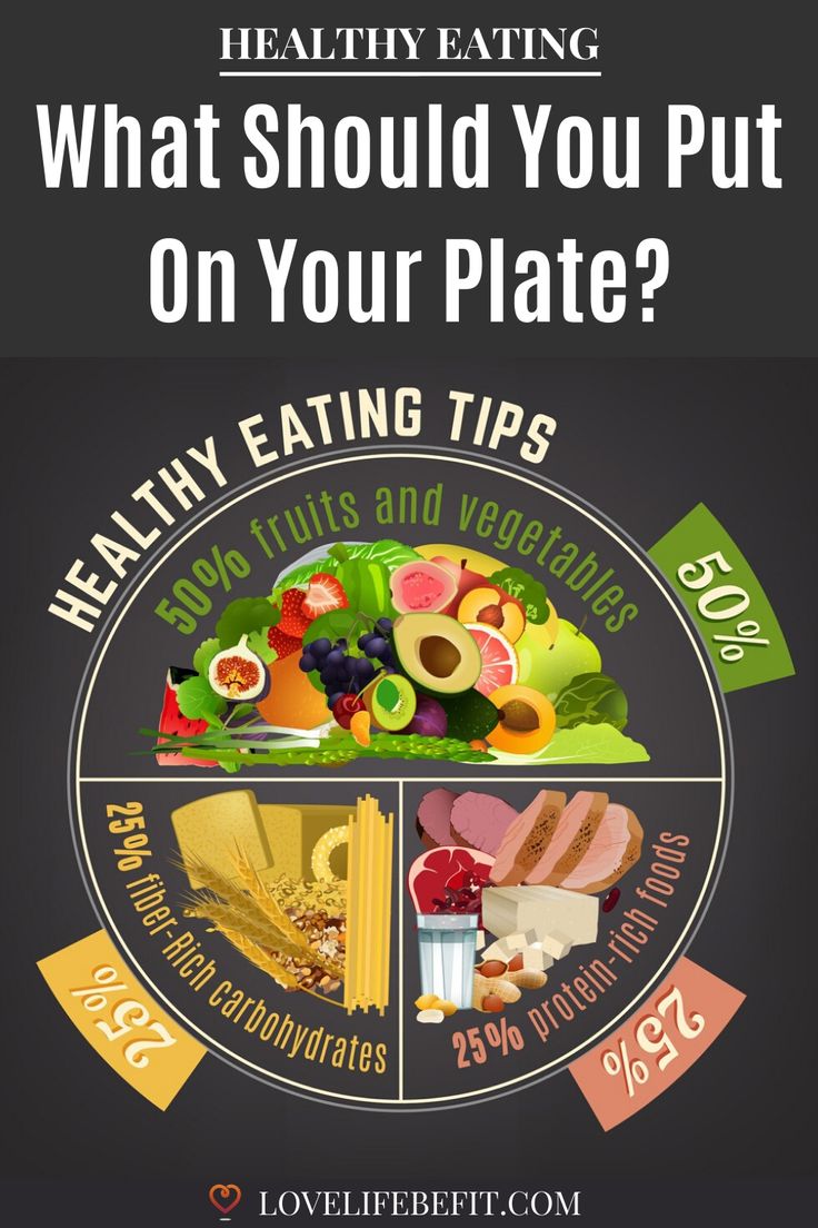 Essen, Harvard Healthy Eating Plate, Harvard Diet, Healthy Food Tips, Plate Method Meals, My Plate Meals, Healthy Food Plate, Plate Method, Healthy Eating Plate