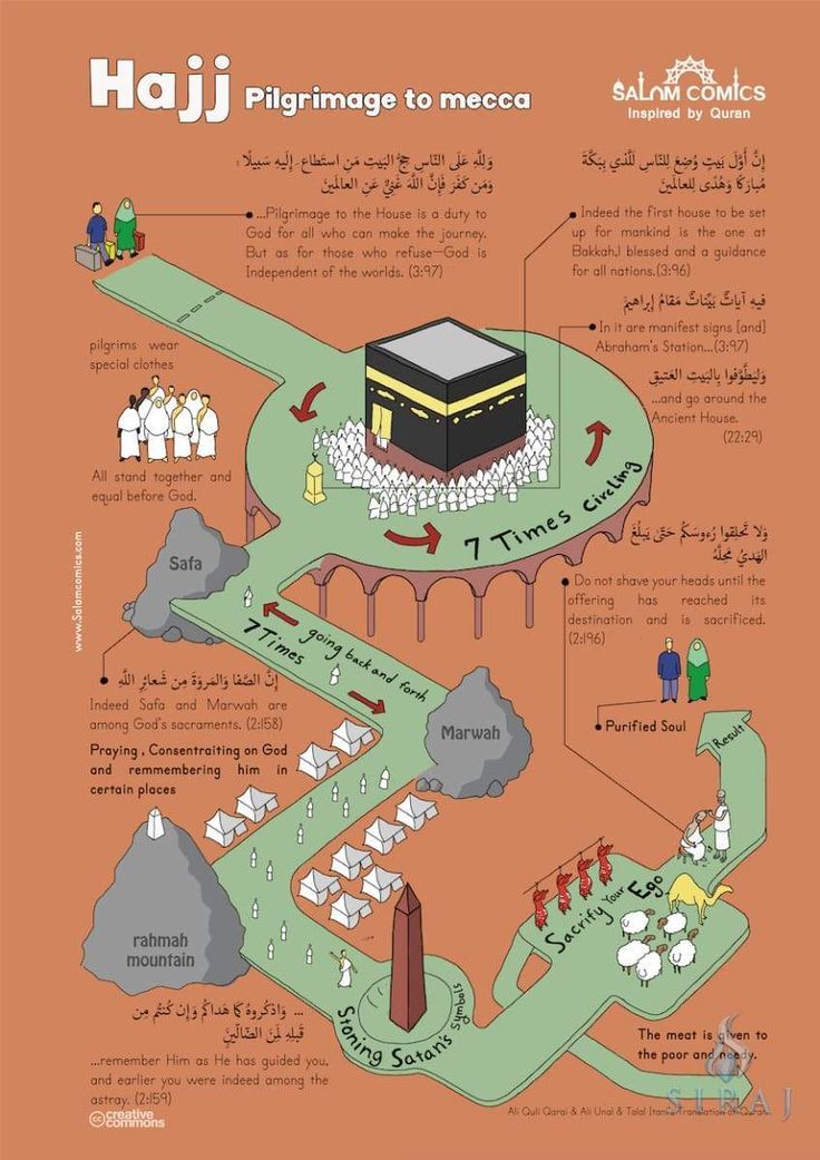 an illustrated map shows the location of hajj and its locations in different languages