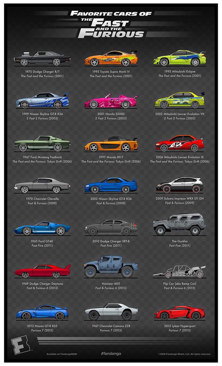 the evolution of fast and furious cars infographic poster with all different colors, sizes and shapes