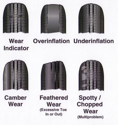 different types of tires are shown in this diagram