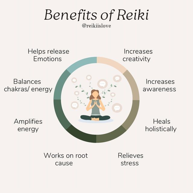 Tanushree | Reikiislove on Instagram: "Some of the reiki healing benefits! 💕 Reiki also known as Usui reiki was first developed in Japan over 100 years ago by Dr.Mikao Usui. The word reiki combines two Japanese words, “rei” and “ki.” Rei means “Universal Life” or “Higher Wisdom” and ki means “energy.” Reiki translates into English as “universal life force energy.” Reiki therapy means channeling universal lifeforce energy through the reiki practitioner's hands to the client to help bring balan Benefits Of Reiki Healing, Reiki Meaning, Witch Business, Benefits Of Reiki, Reiki Benefits, Light Spirit, Reiki Therapy, Usui Reiki, Water Therapy