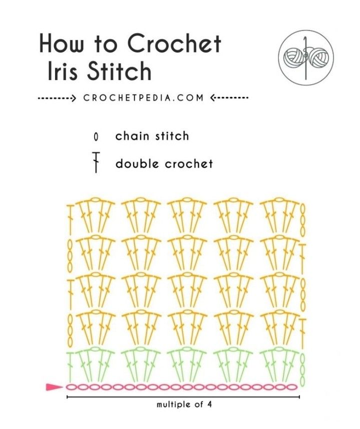 how to crochet iris stitch