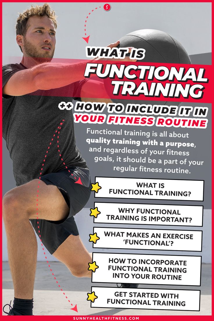 a poster with instructions for how to use an exercise ball as a training aid, and the text what is functional training?