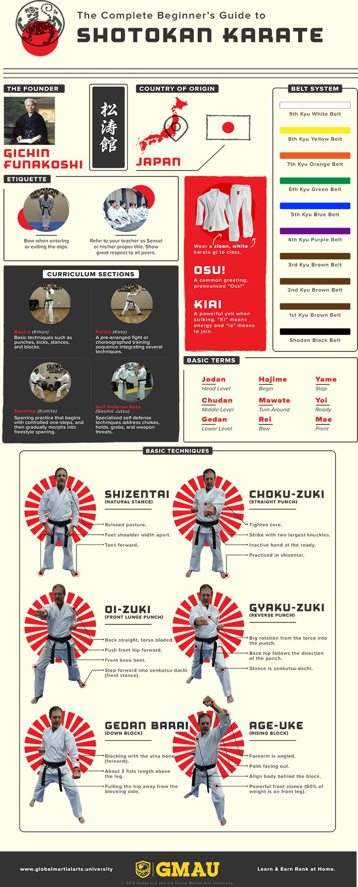 an info sheet showing the different types of aircrafts and their features in each section