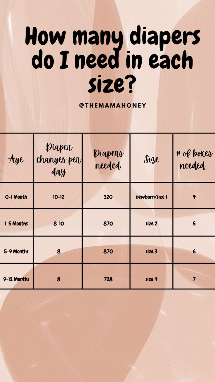 a poster with the words how many diapers do i need in each size?