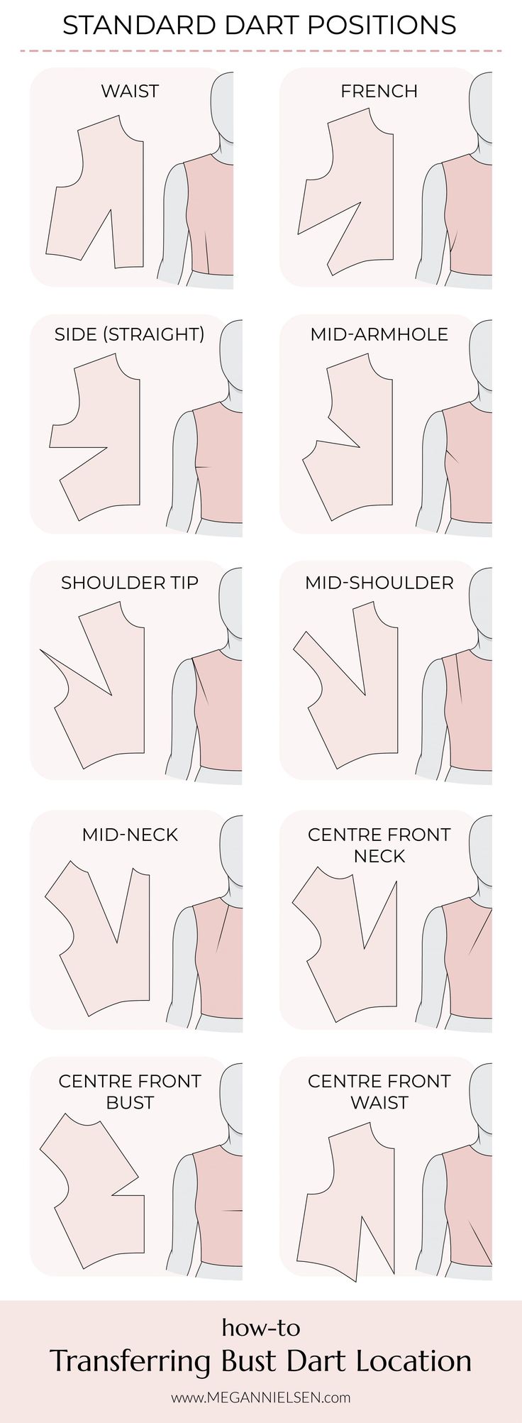 How to Transfer Bust Dart Location | Megan Nielsen Patterns Blog Pattern Drafting Tutorials Blouses, Pattern Drafting Bodice, Bust Dart, Clothing Pattern Design, Sewing Darts, Pattern Drafting Tutorials, Bodice Pattern, Kraf Diy, Sewing Clothes Women