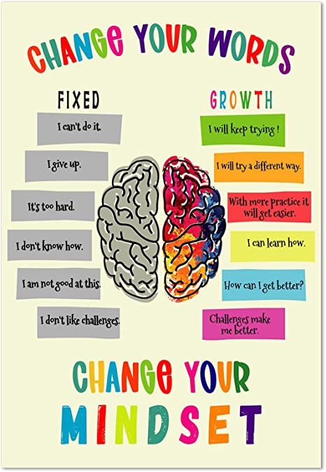 a poster with the words change your words, and two brain images in different colors