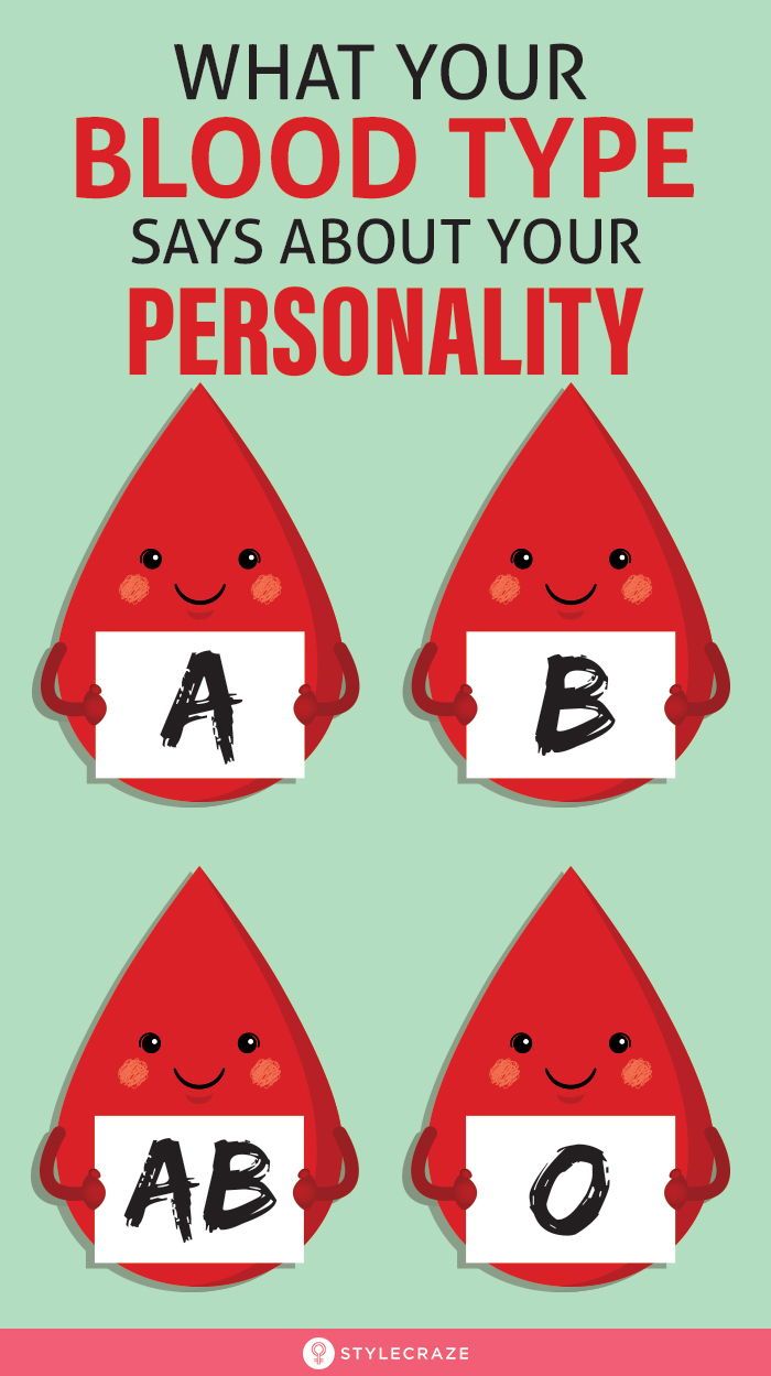 three blood types with the words'what your blood type says about your personality '