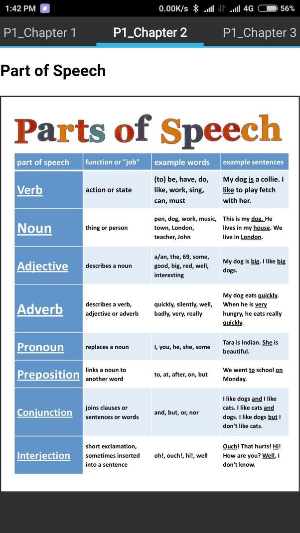 the parts of speech chart is shown in this screenshote screen shot from an iphone