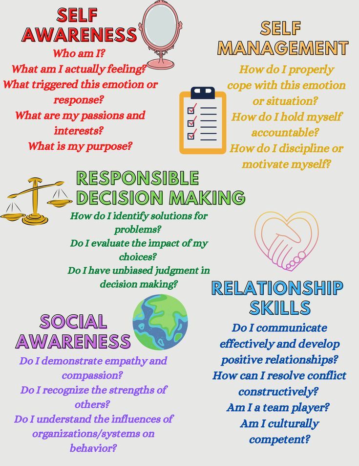 a poster with different types of words and phrases on the side of it, including self awareness