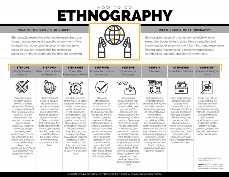 an info sheet with the words how to use ethngraphy