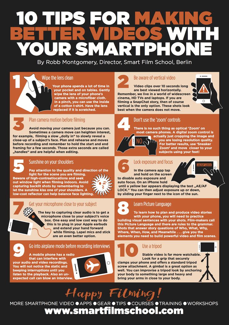 a poster with instructions on how to use the smart phone for video and texting