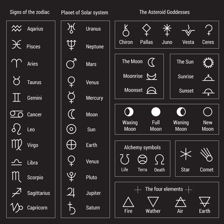 the signs of the zodiac and their corresponding names on a black background with white lettering
