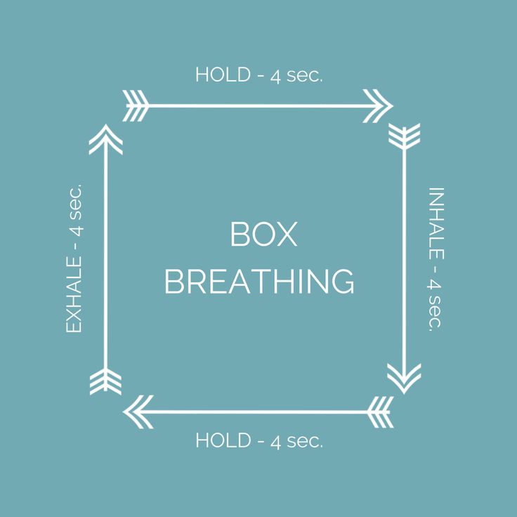 Box Breathing is a spiritual tool that can calm the fight or flight response, aid emotional regulation, and center us in the present moment. Box Breathing, Yoga Breathing Techniques, Flight Response, Relaxation Response, Calming Techniques, Relaxation Exercises, Yoga Breathing, Grounding Techniques, Mindfulness For Kids