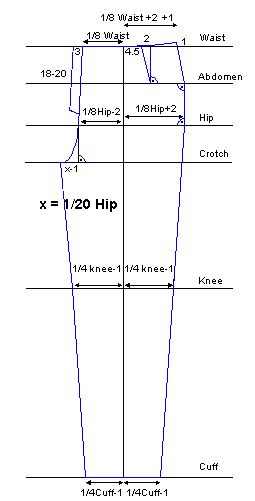 the size and measurements of a women's pants