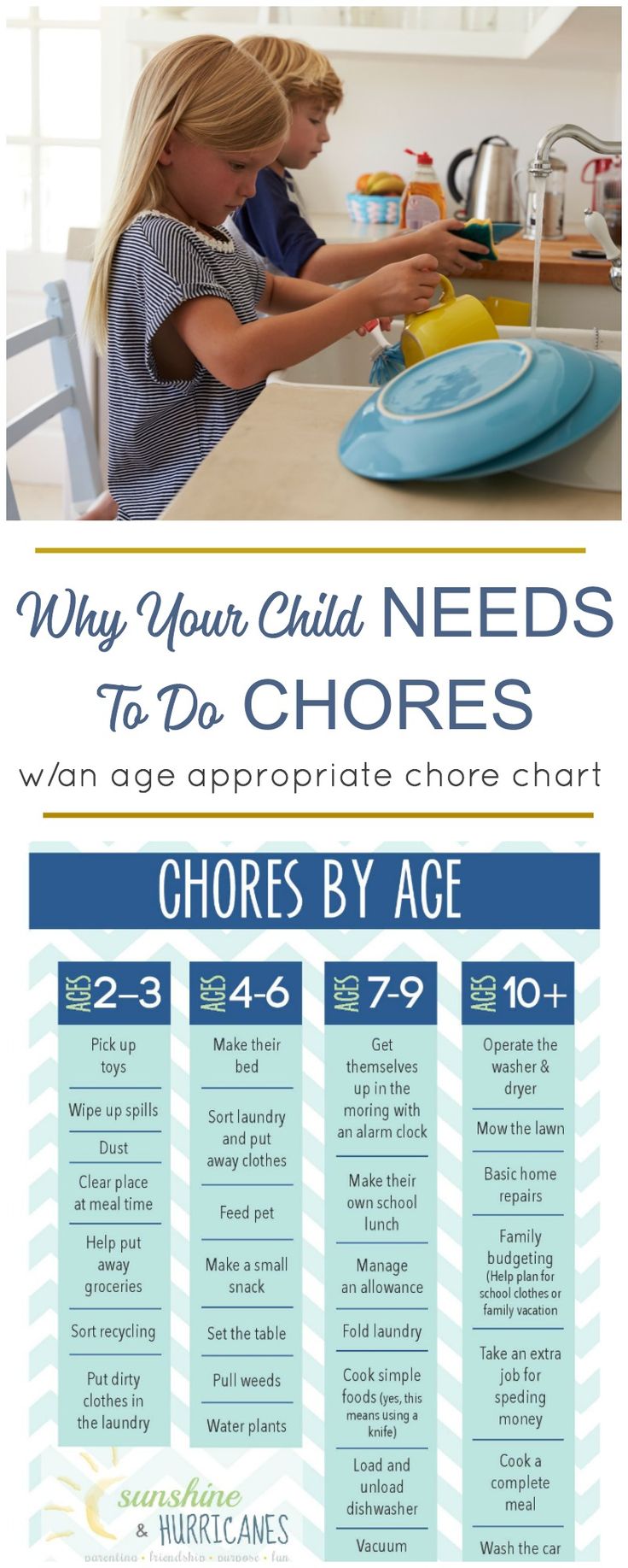 a poster with the words, why your child needs to do chores and how to use it